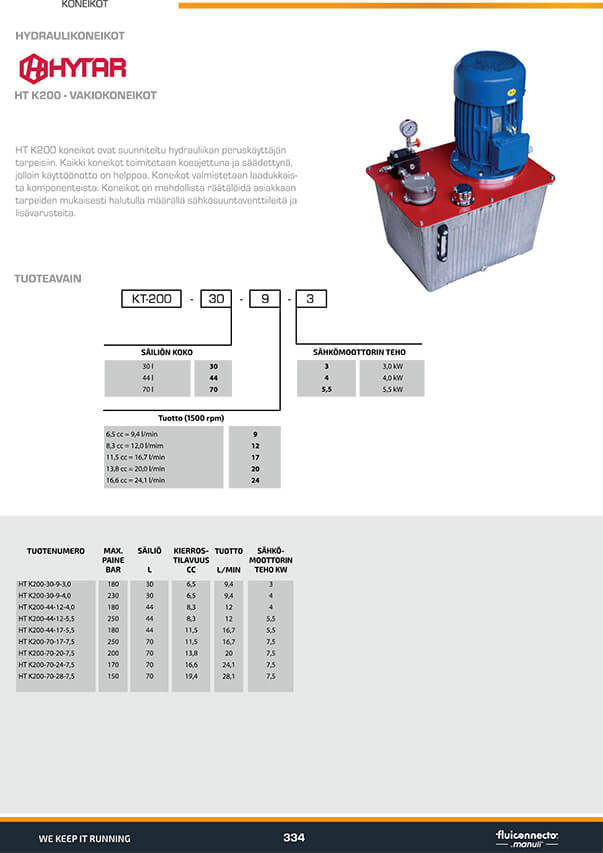 Koneikot